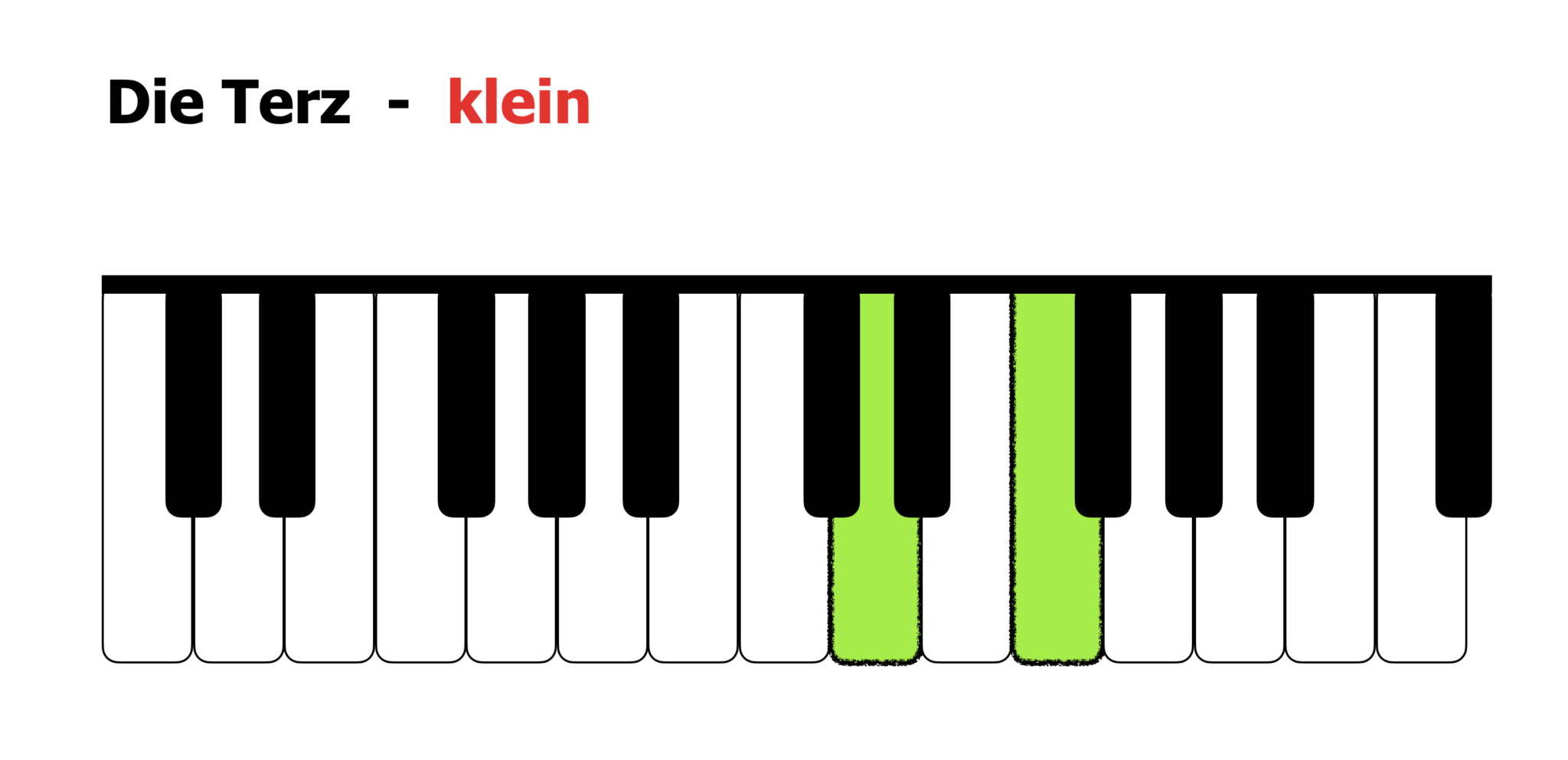 Intervalle Musigi.de Einfach und verständlich für Dich erklärt